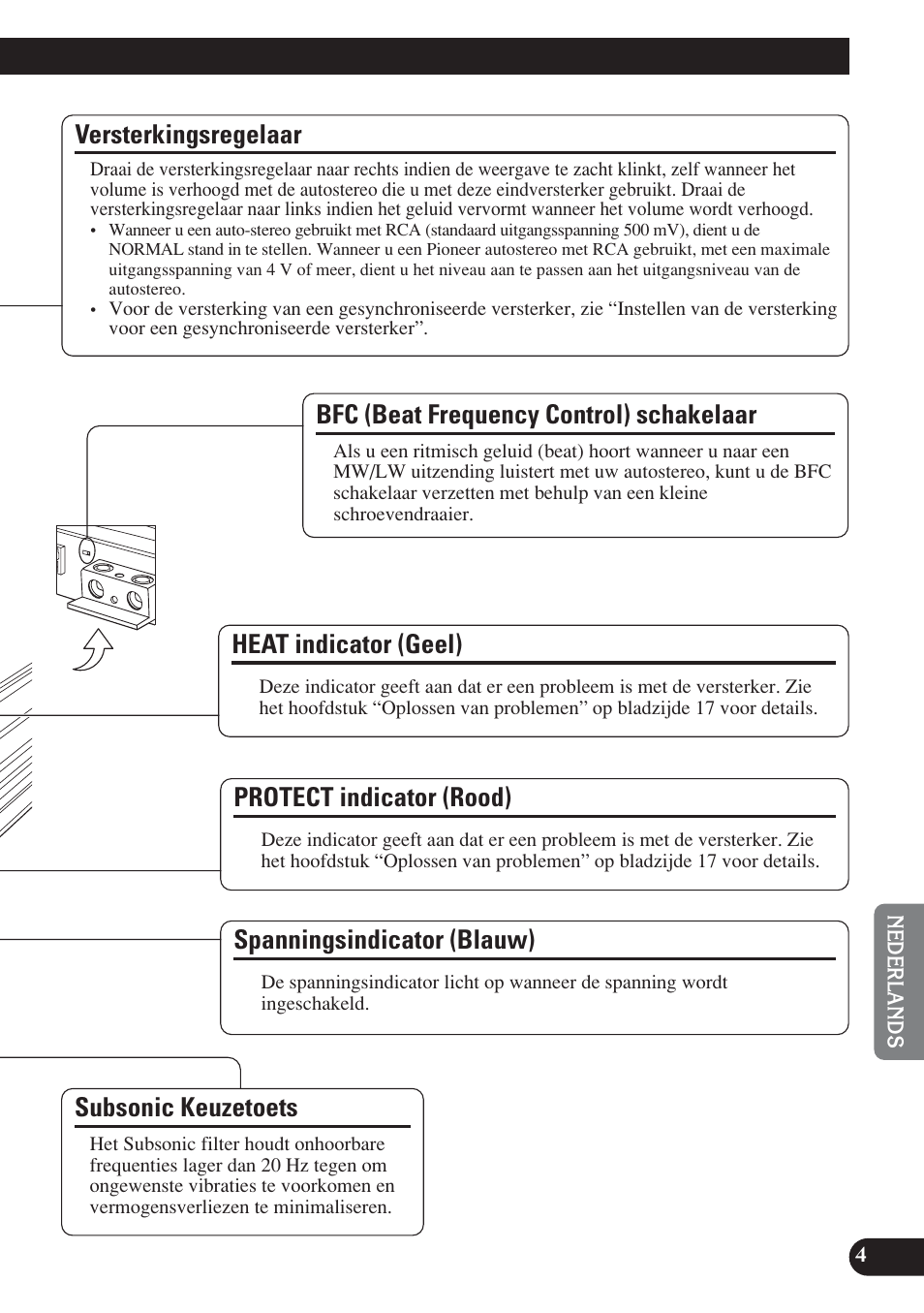 Versterkingsregelaar, Spanningsindicator (blauw), Bfc (beat frequency control) schakelaar | Subsonic keuzetoets, Protect indicator (rood), Heat indicator (geel) | Pioneer D1200SPL User Manual | Page 95 / 128