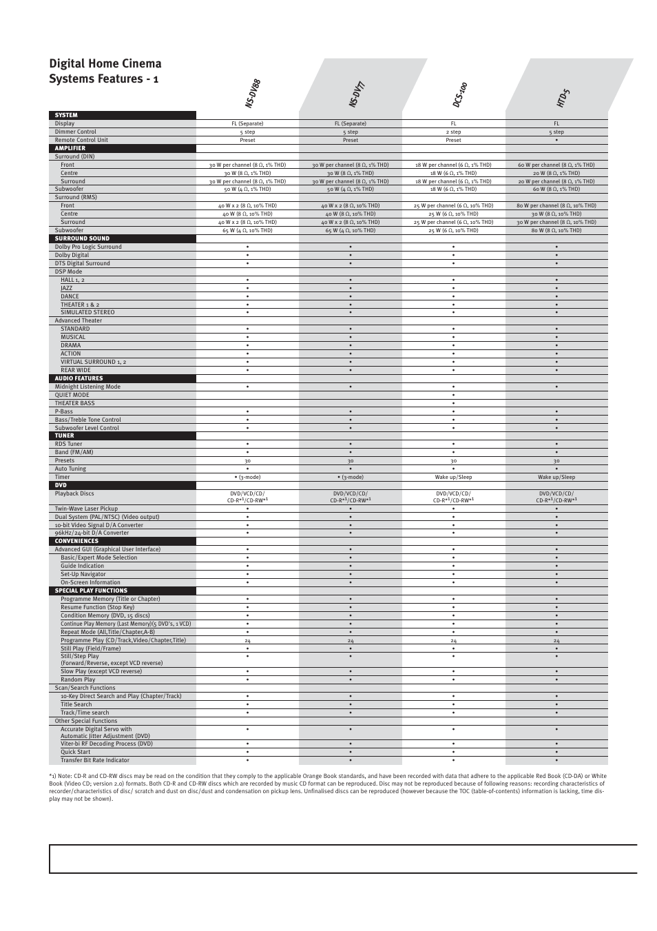 Digital home cinema systems features - 1 | Pioneer HOME CINEMA SYSTEMS User Manual | Page 60 / 80