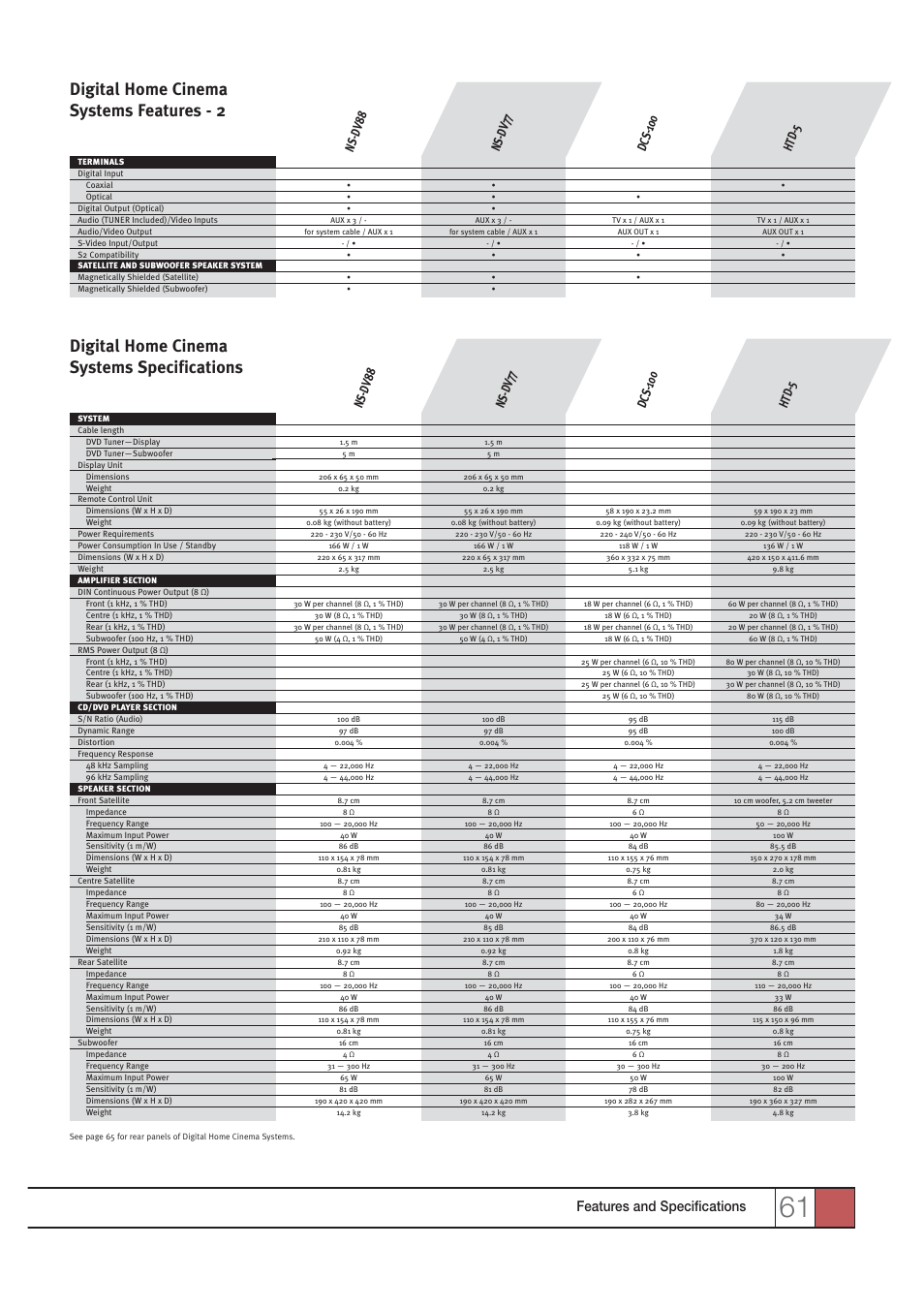 Digital home cinema systems features - 2, Digital home cinema systems specifications, Features and specifications | Pioneer HOME CINEMA SYSTEMS User Manual | Page 61 / 80