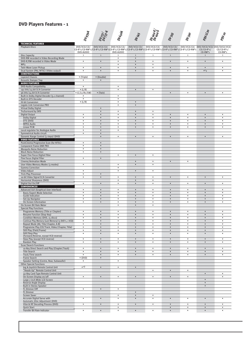 Dvd players features - 1 | Pioneer HOME CINEMA SYSTEMS User Manual | Page 62 / 80