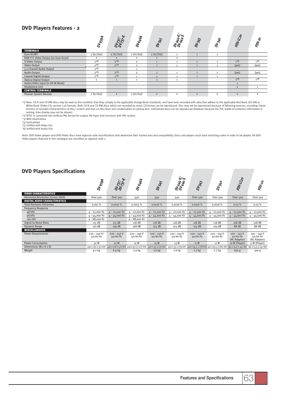 Dvd players features - 2, Dvd players specifications, Features and specifications | Pioneer HOME CINEMA SYSTEMS User Manual | Page 63 / 80