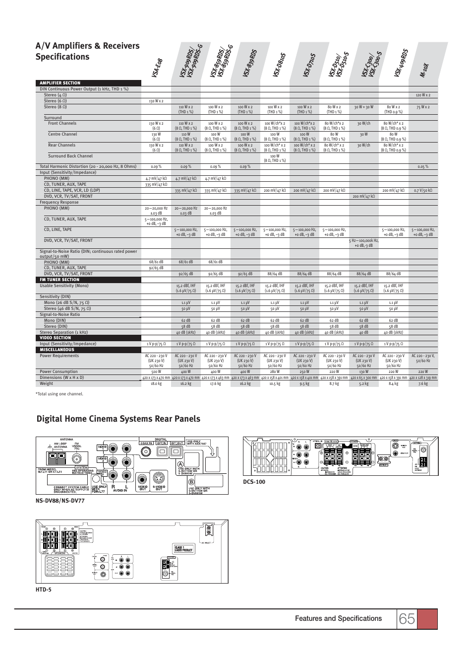 A/v amplifiers & receivers specifications, Digital home cinema systems rear panels, Features and specifications | Pioneer HOME CINEMA SYSTEMS User Manual | Page 65 / 80