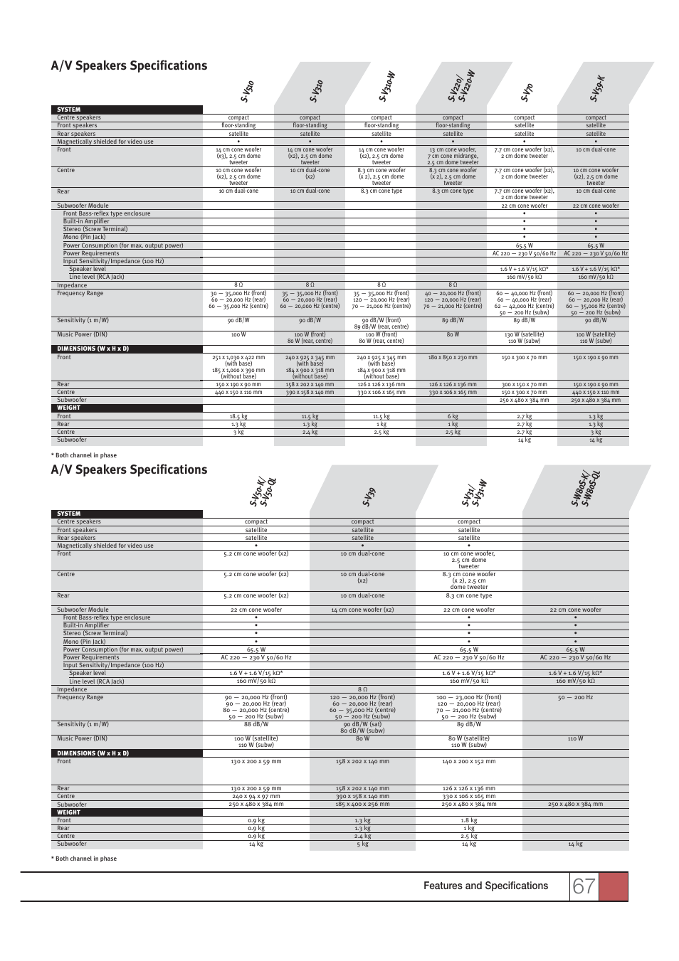 A/v speakers specifications, Features and specifications | Pioneer HOME CINEMA SYSTEMS User Manual | Page 67 / 80