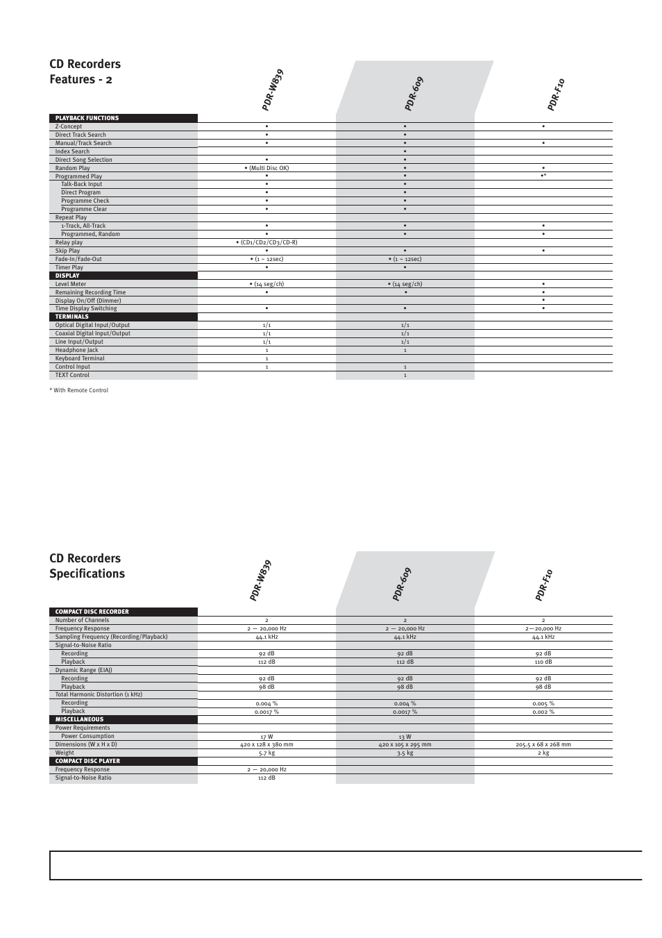 Cd recorders features - 2, Cd recorders specifications | Pioneer HOME CINEMA SYSTEMS User Manual | Page 70 / 80