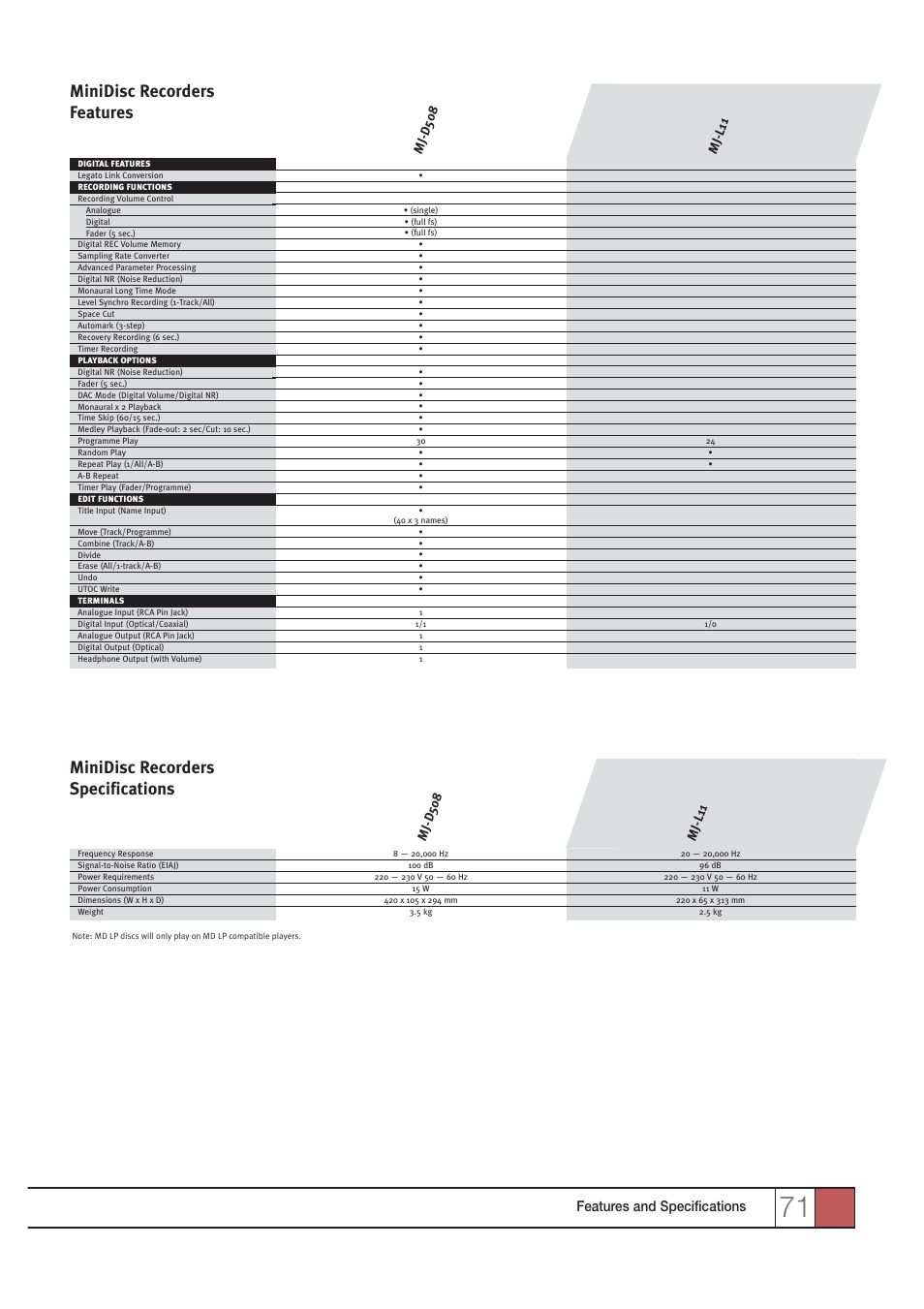 Minidisc recorders features, Minidisc recorders specifications, Features and specifications | Pioneer HOME CINEMA SYSTEMS User Manual | Page 71 / 80