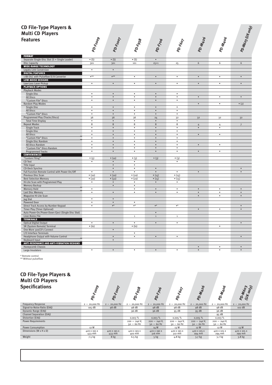 Cd file-type players & multi cd players features | Pioneer HOME CINEMA SYSTEMS User Manual | Page 72 / 80