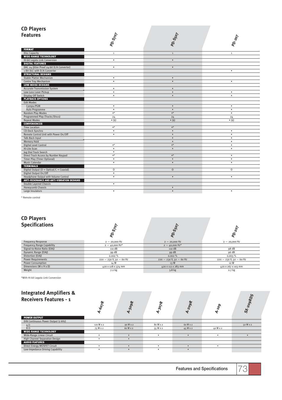 Cd players features, Cd players specifications, Integrated amplifiers & receivers features - 1 | Features and specifications | Pioneer HOME CINEMA SYSTEMS User Manual | Page 73 / 80