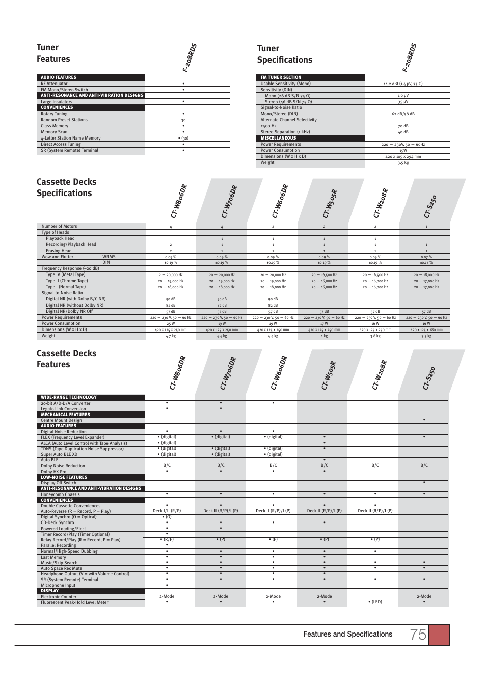 Tuner features, Cassette decks features, Tuner specifications | Cassette decks specifications, Features and specifications, F-208rds | Pioneer HOME CINEMA SYSTEMS User Manual | Page 75 / 80