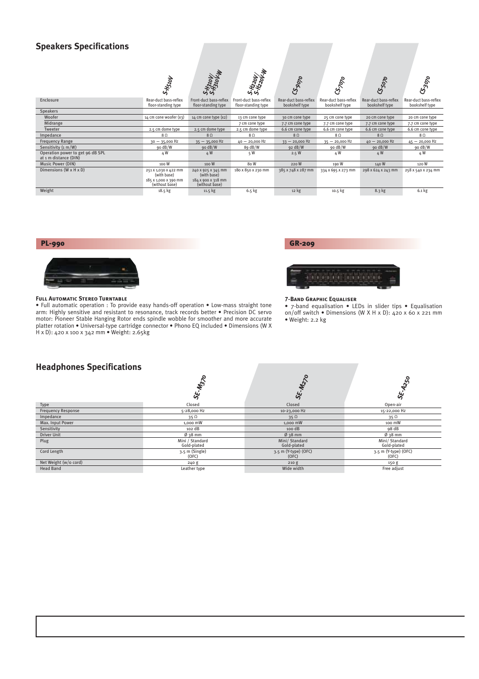 Speakers specifications, Headphones specifications | Pioneer HOME CINEMA SYSTEMS User Manual | Page 76 / 80