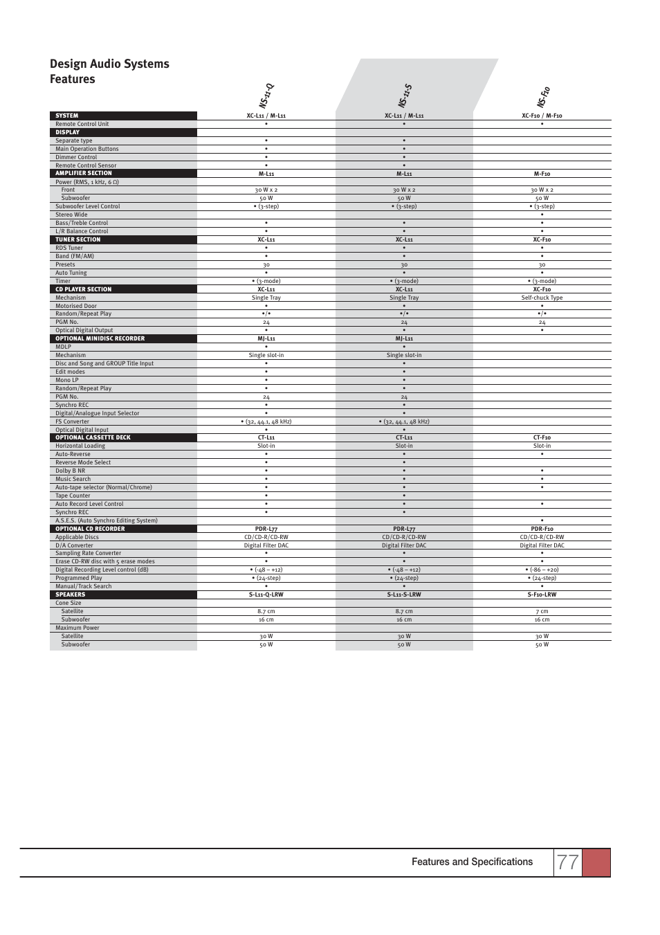 Design audio systems features, Features and specifications | Pioneer HOME CINEMA SYSTEMS User Manual | Page 77 / 80