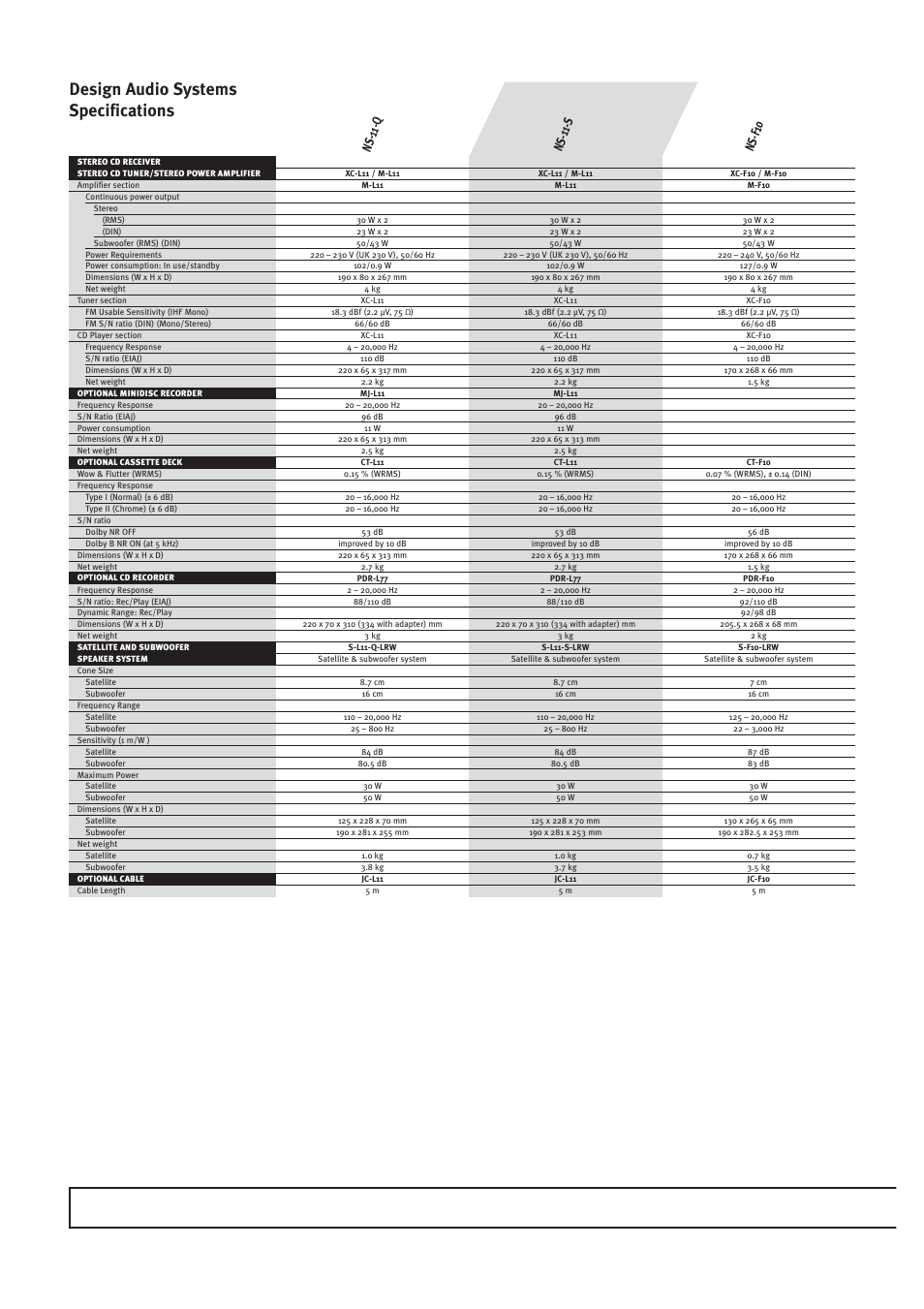 Design audio systems specifications | Pioneer HOME CINEMA SYSTEMS User Manual | Page 78 / 80