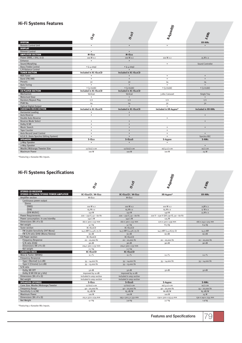 Hi-fi systems features, Hi-fi systems specifications, Features and specifications | Pioneer HOME CINEMA SYSTEMS User Manual | Page 79 / 80