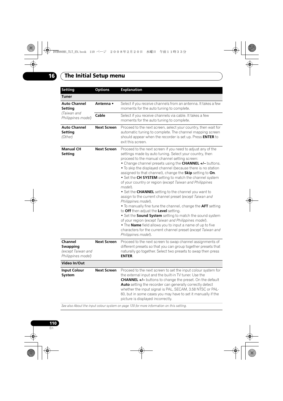 The initial setup menu 16 | Pioneer DVR-660H-S User Manual | Page 110 / 140
