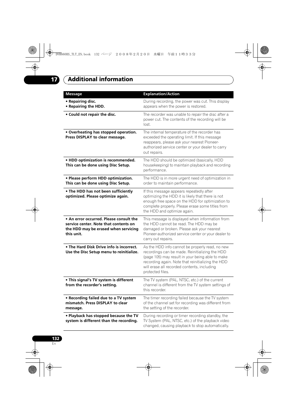 Additional information 17 | Pioneer DVR-660H-S User Manual | Page 132 / 140