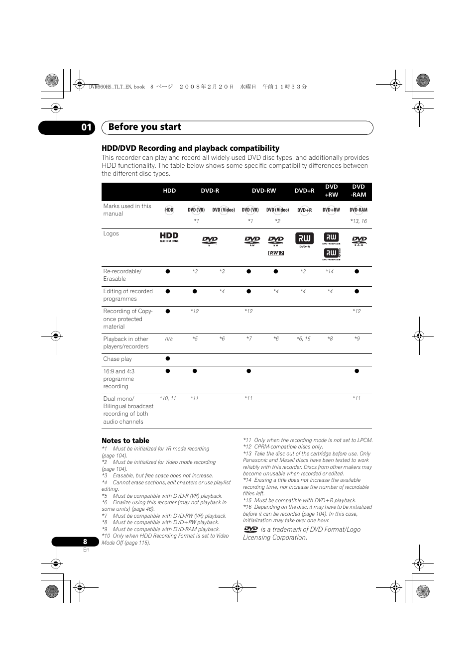 Before you start 01, Hdd/dvd recording and playback compatibility | Pioneer DVR-660H-S User Manual | Page 8 / 140