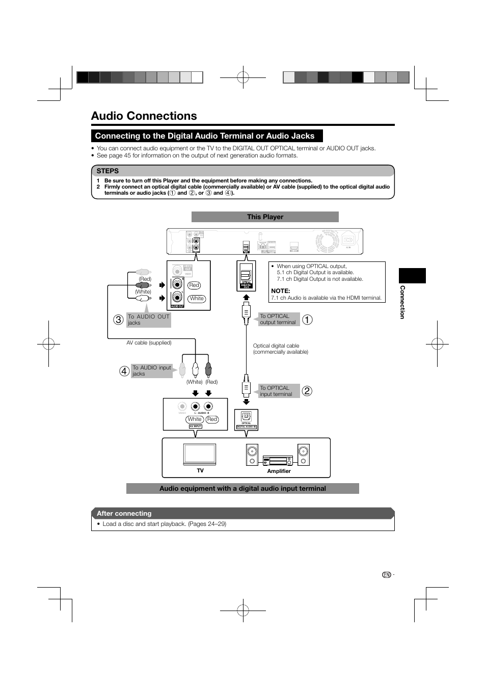 Audio connections | Pioneer BDP-121 User Manual | Page 19 / 107