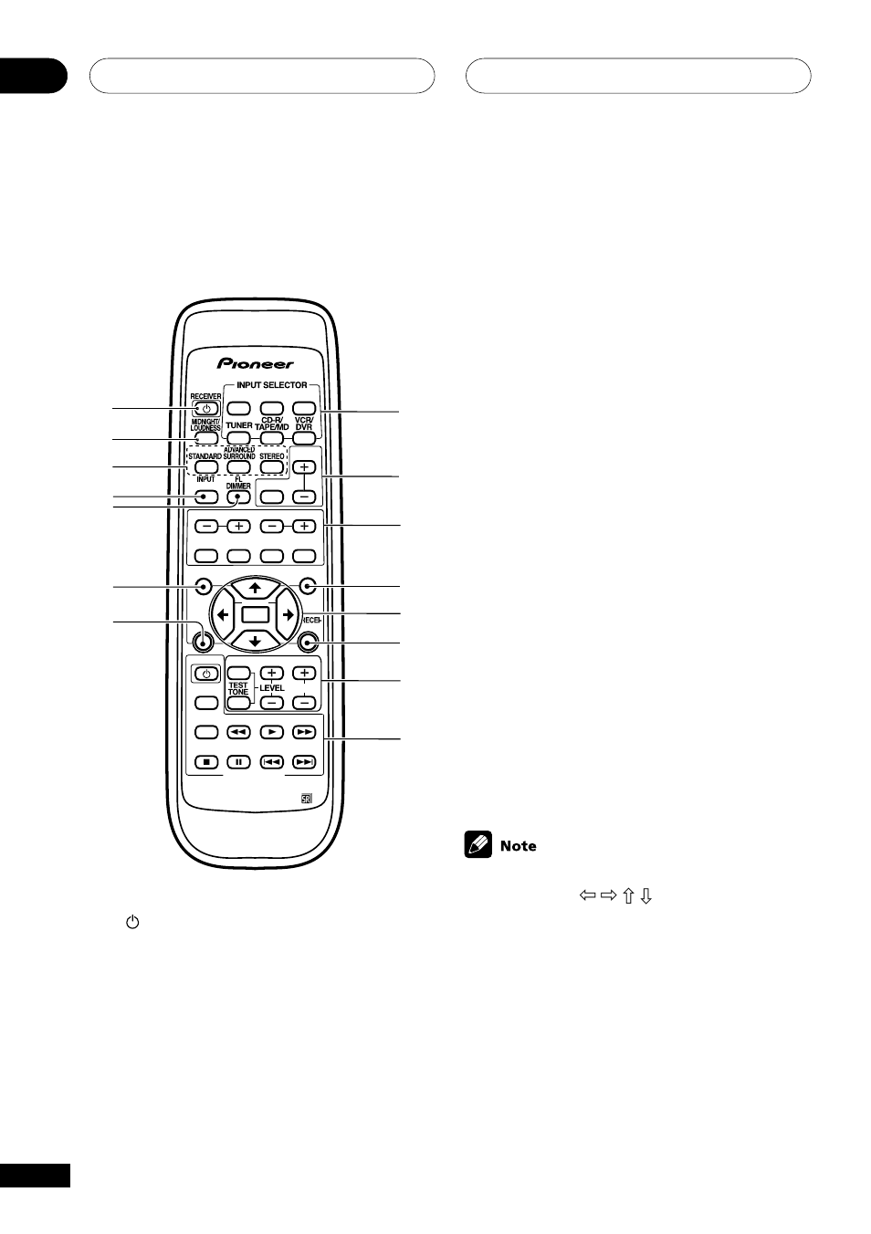 Remote control, Controls and displays 04 | Pioneer VSX-D511 User Manual | Page 22 / 44