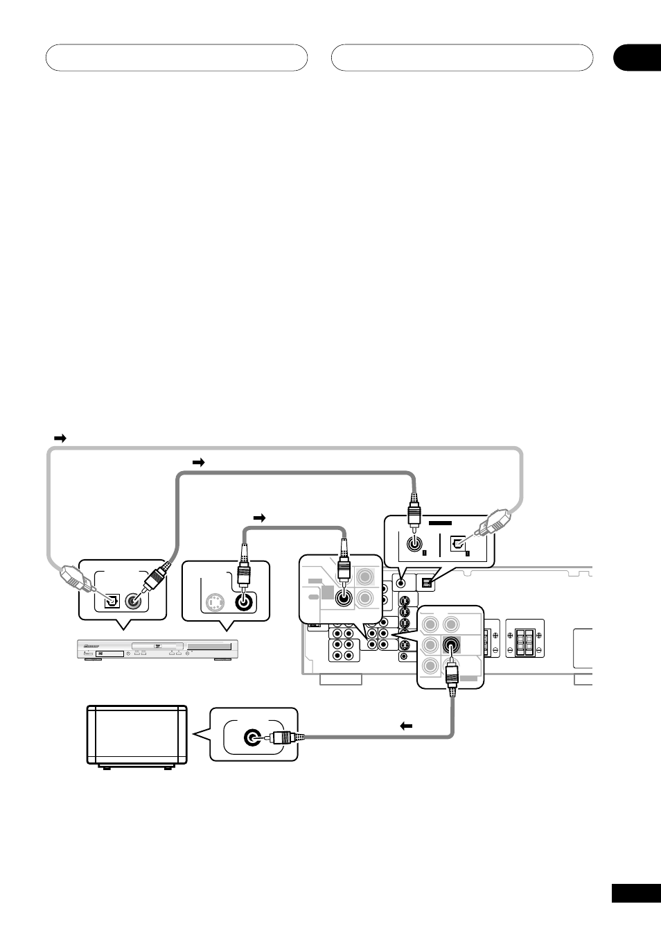 Listening to surround sound, 5 minute guide 02, Optical cable dvd player tv | Coaxial cable video cord this receiver* video cord | Pioneer VSX-D511 User Manual | Page 7 / 44