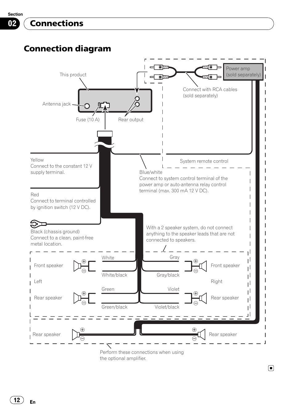 Connection diagram, Connections | Pioneer DEH-22UB User Manual | Page 12 / 60