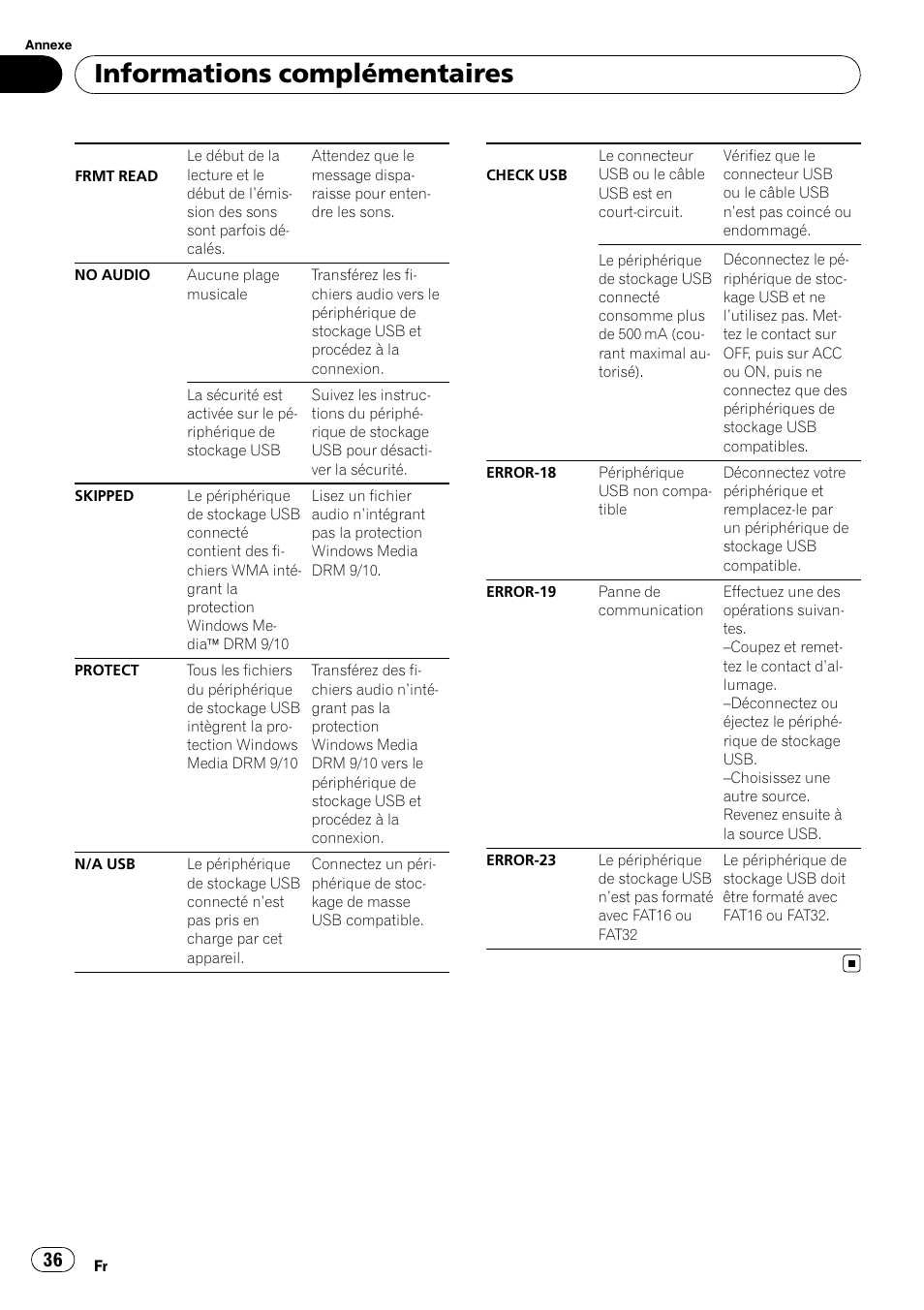 Informations complémentaires | Pioneer DEH-22UB User Manual | Page 36 / 60