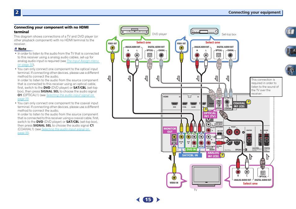 Connecting your component with no hdmi terminal, Connecting your equipment | Pioneer VSX-522-K User Manual | Page 15 / 39