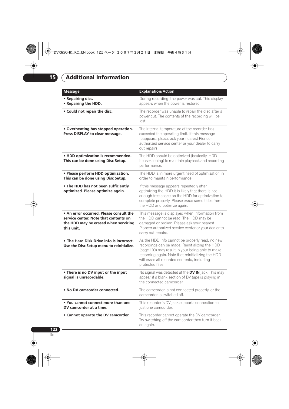 Additional information 15 | Pioneer DVR-650H-K User Manual | Page 122 / 130