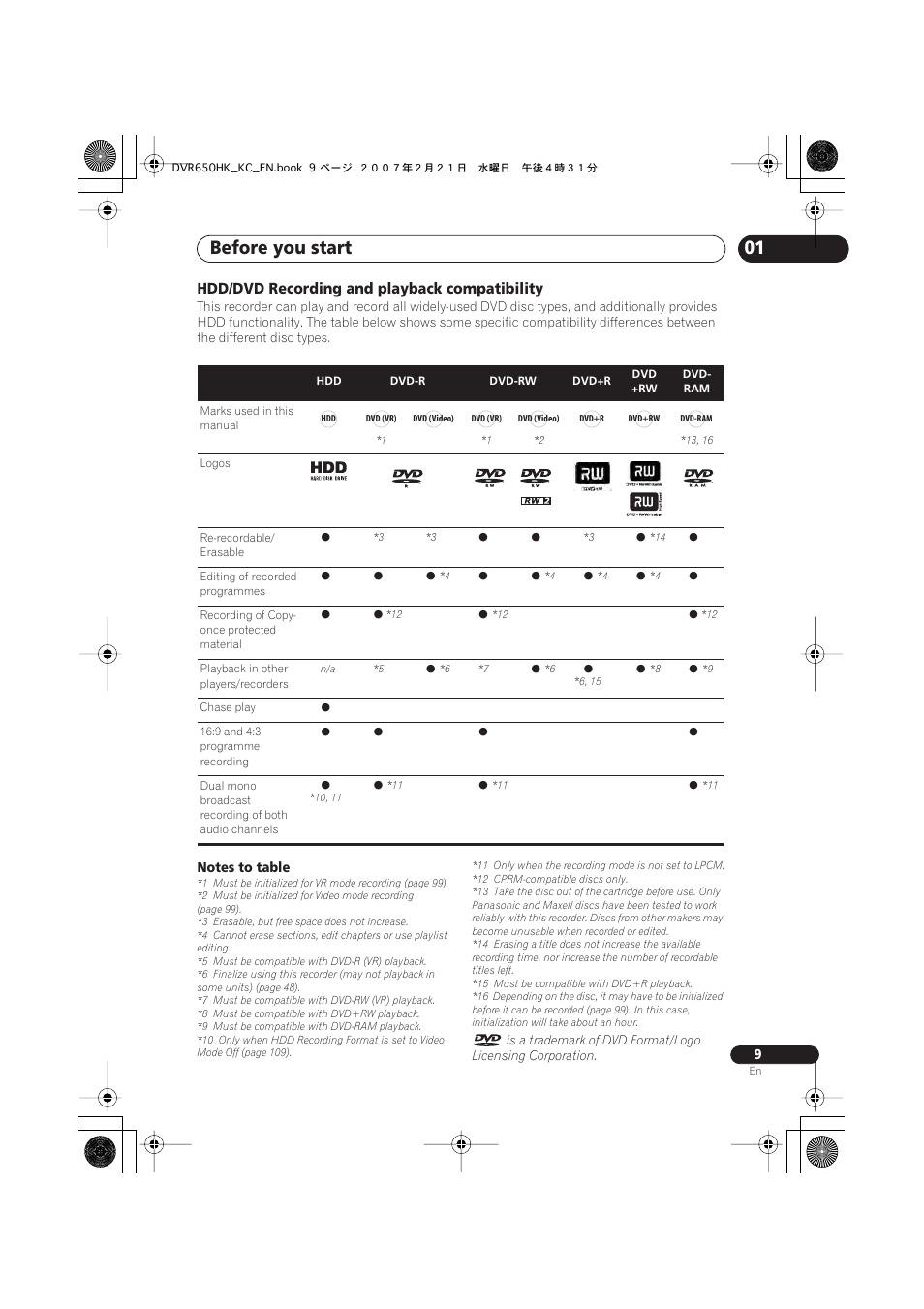 Before you start, Hdd/dvd recording and playback compatibility | Pioneer DVR-650H-K User Manual | Page 9 / 130