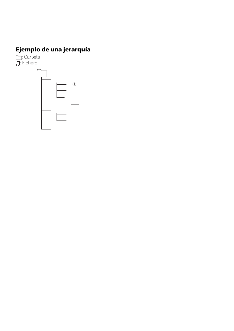 Ejemplo de una jerarquía 129, Compatibilidad con audio, Comprimido | Ejemplo de una jerarquía | Pioneer DEH-P3900MP User Manual | Page 129 / 132