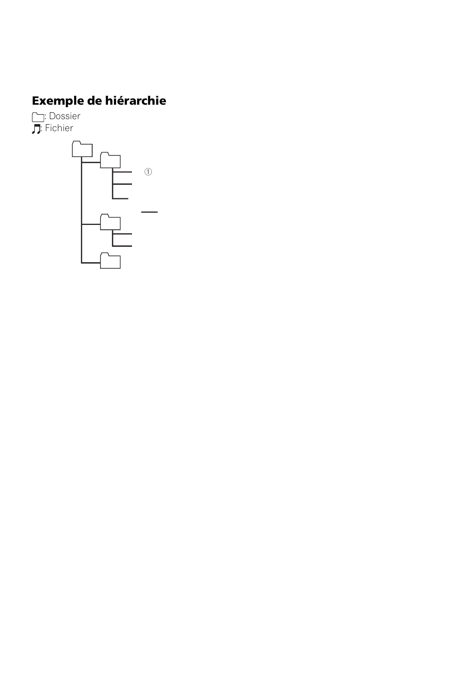 Exemple de hiérarchie 87, Compatibilité des formats audio, Compressés | Exemple de hiérarchie | Pioneer DEH-P3900MP User Manual | Page 87 / 132