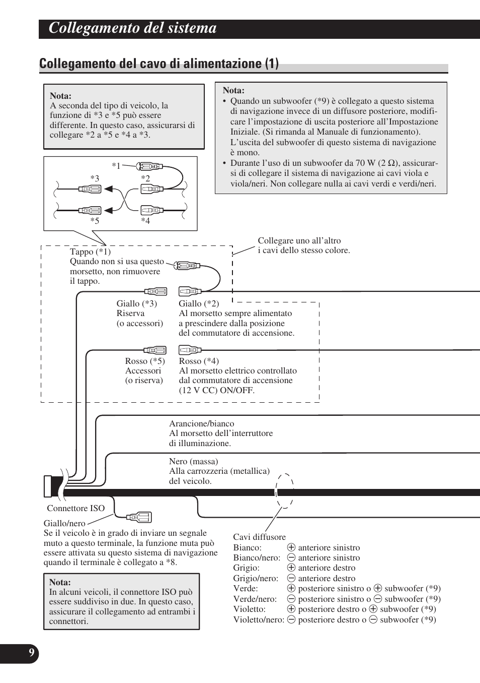 Collegamento del cavo di alimentazione (1), Collegamento del sistema | Pioneer AVIC-D3 User Manual | Page 122 / 169