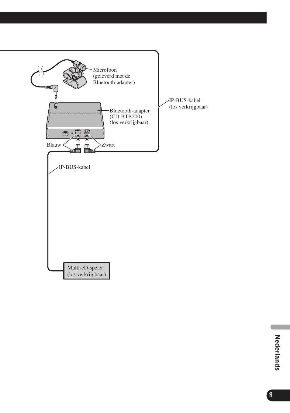 Pioneer AVIC-D3 User Manual | Page 149 / 169