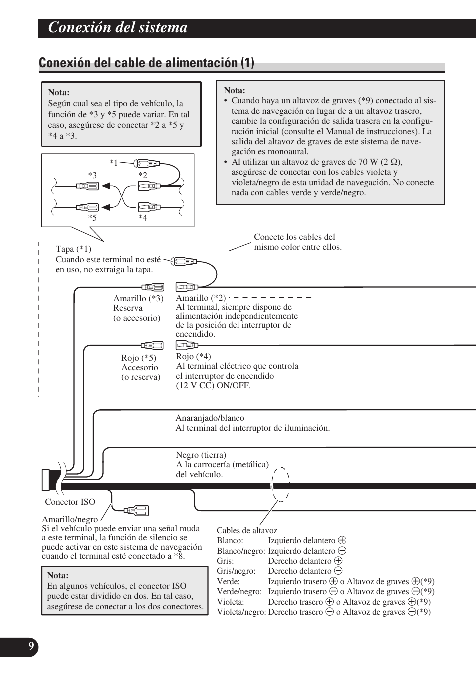 Conexión del cable de alimentación (1), Conexión del sistema | Pioneer AVIC-D3 User Manual | Page 38 / 169