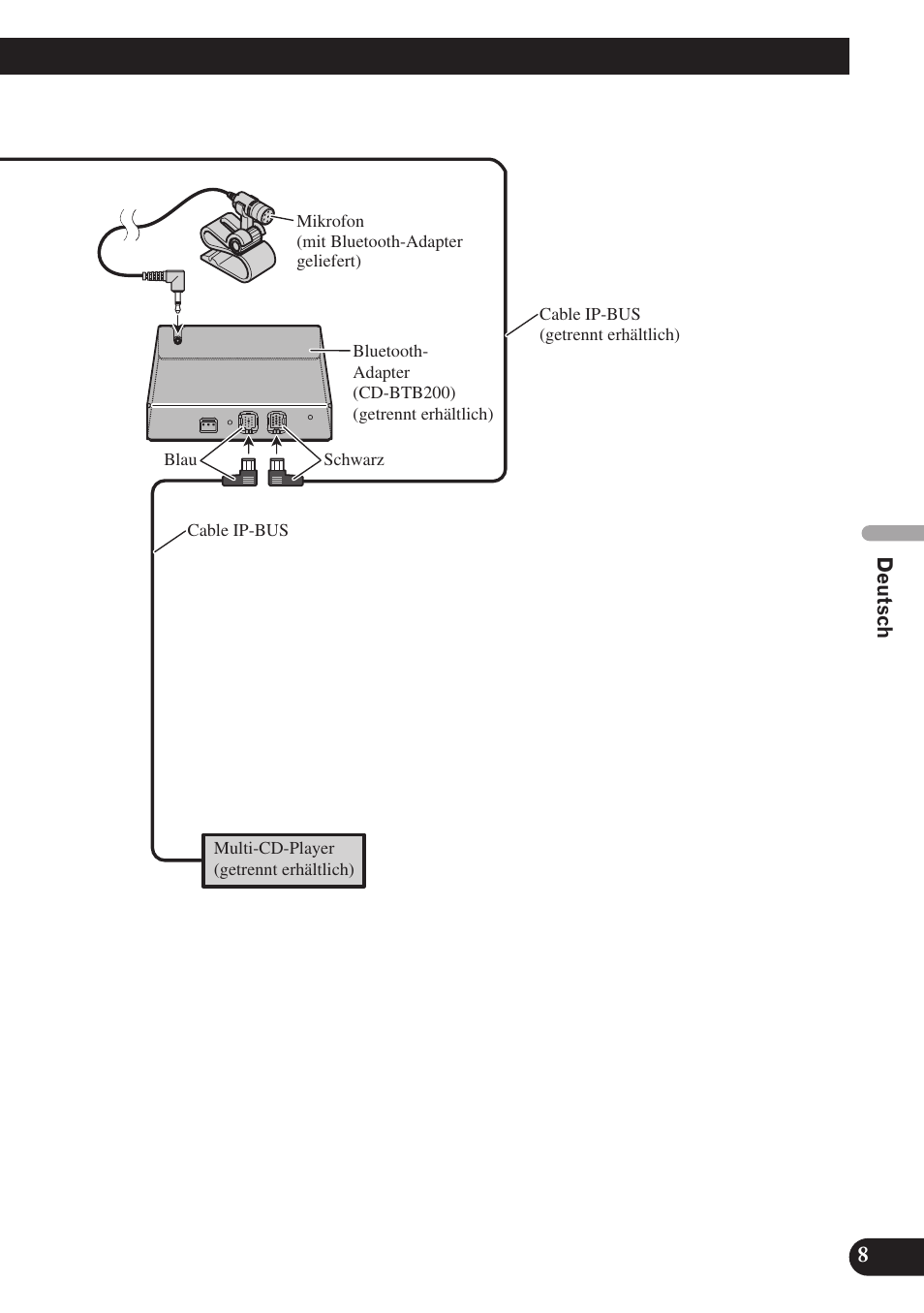 Pioneer AVIC-D3 User Manual | Page 65 / 169