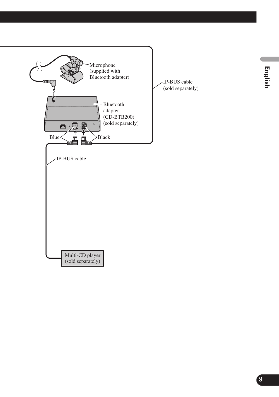 Pioneer AVIC-D3 User Manual | Page 9 / 169