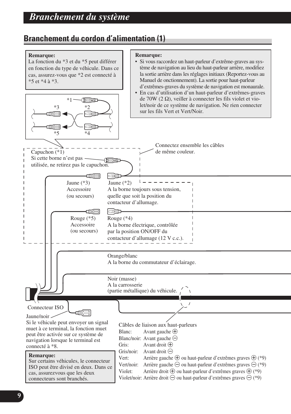 Branchement du cordon d’alimentation (1), Branchement du système | Pioneer AVIC-D3 User Manual | Page 94 / 169