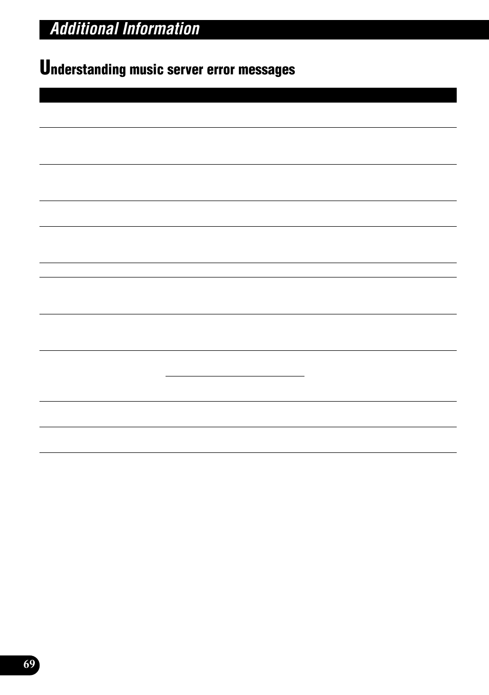 Understanding music server, Error messages, Additional information | Nderstanding music server error messages | Pioneer DEH-P900HDD User Manual | Page 70 / 156