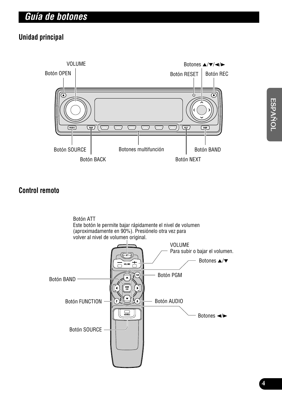 Guía de botones, Unidad principal control remoto | Pioneer DEH-P900HDD User Manual | Page 81 / 156