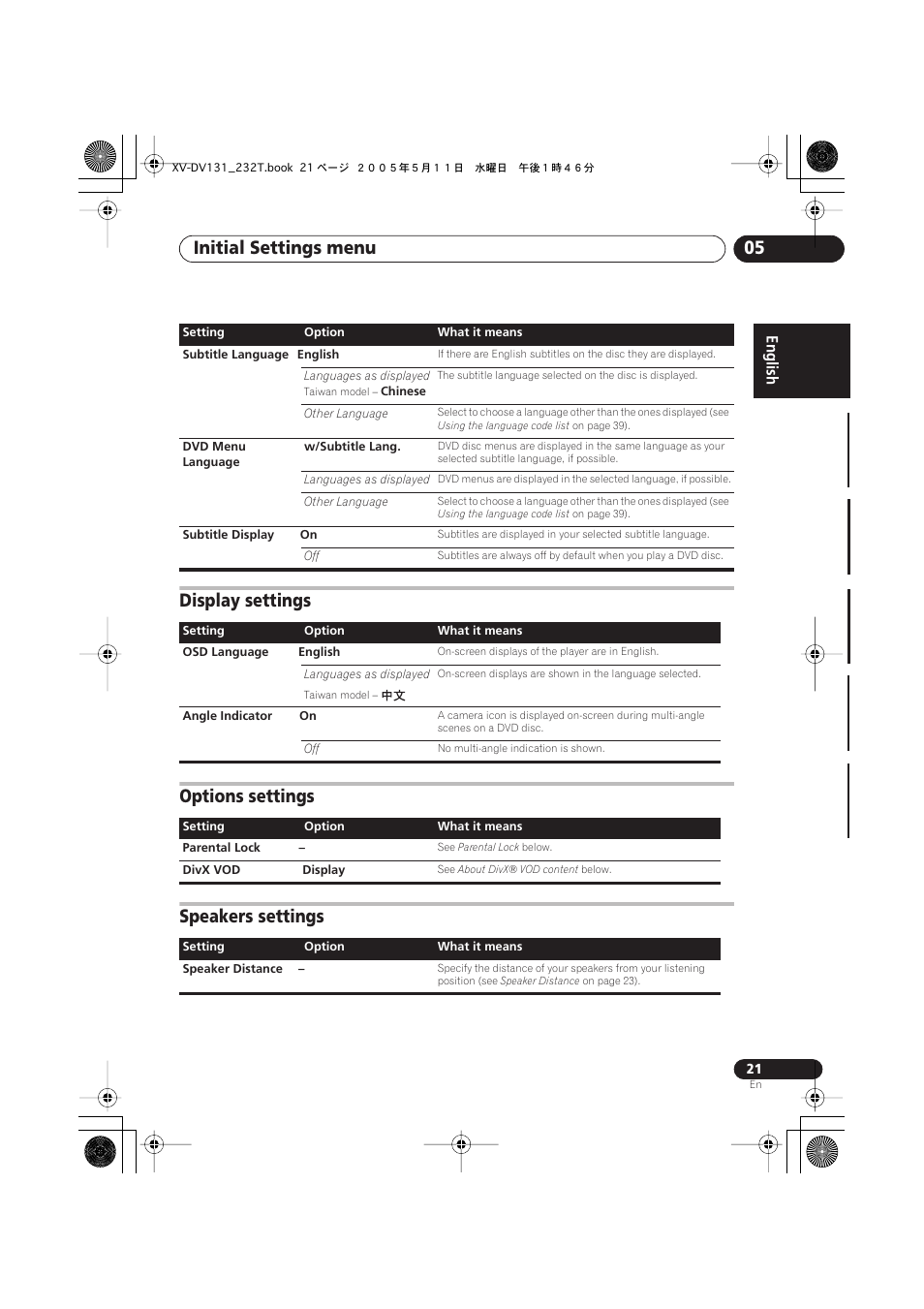 Initial settings menu 05, Display settings, Options settings | Speakers settings | Pioneer S-DV232T User Manual | Page 21 / 85