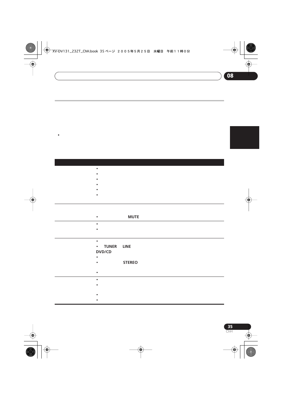 Pioneer S-DV232T User Manual | Page 77 / 85