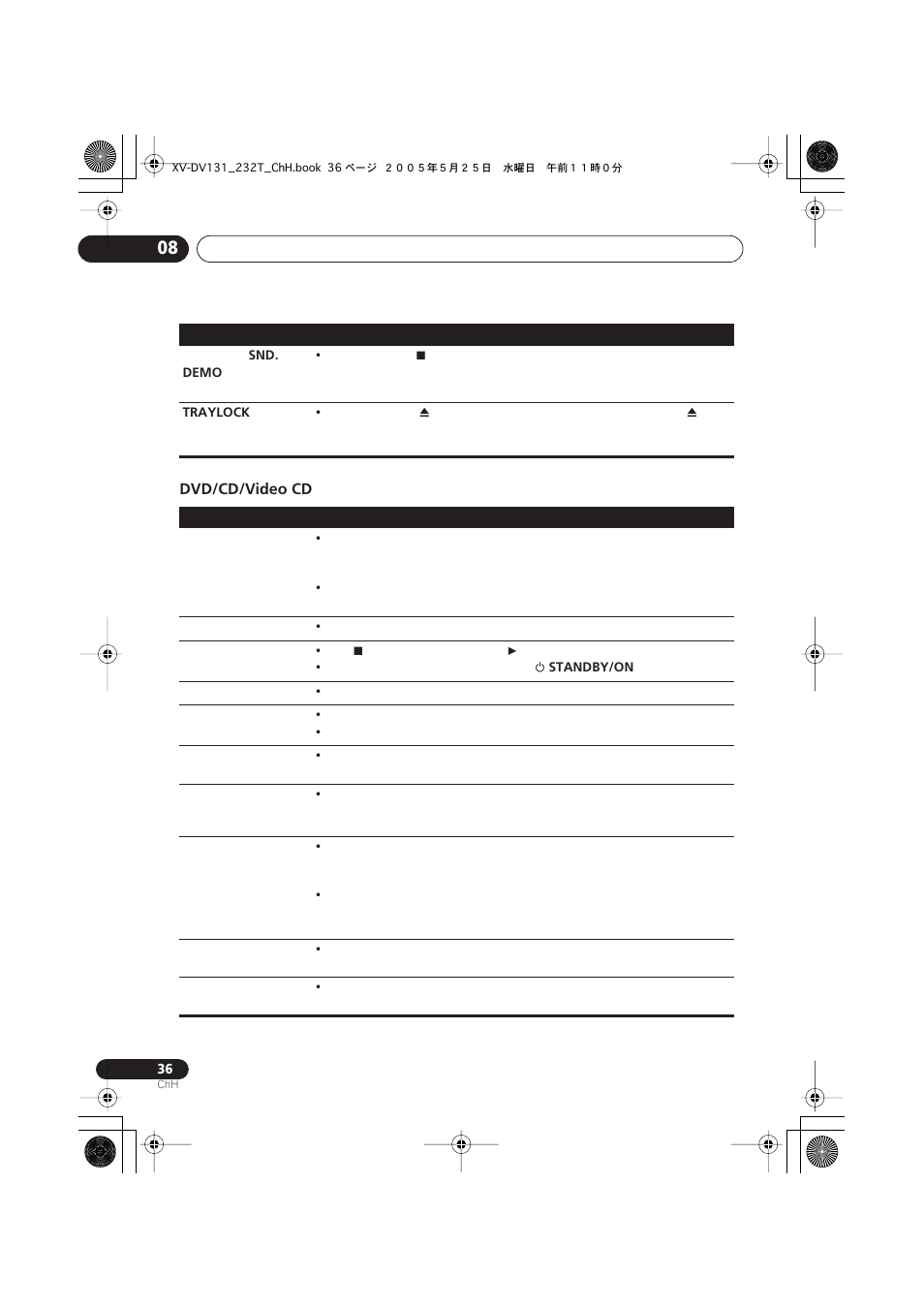 Dvd/cd/video cd | Pioneer S-DV232T User Manual | Page 78 / 85