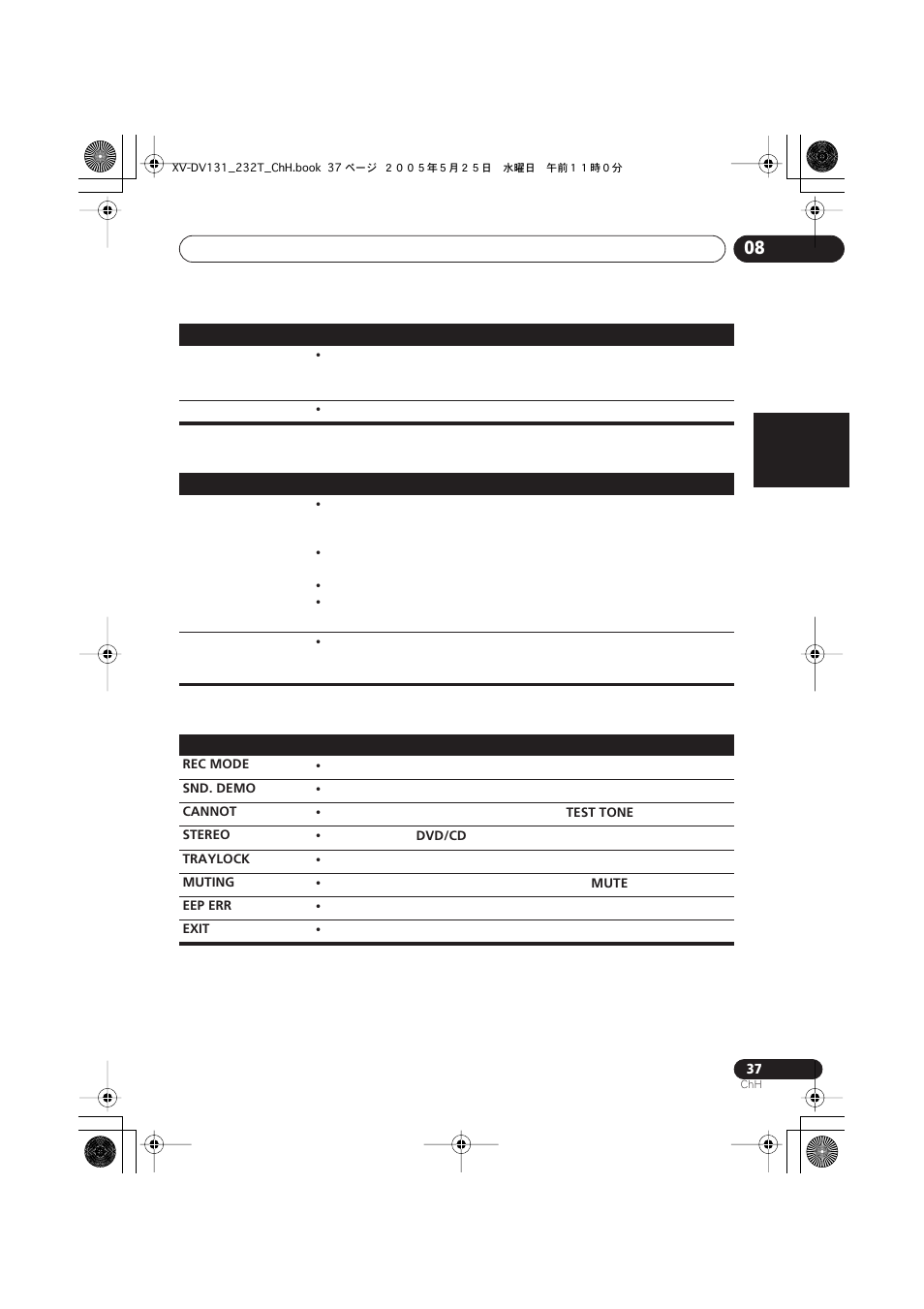 Pioneer S-DV232T User Manual | Page 79 / 85