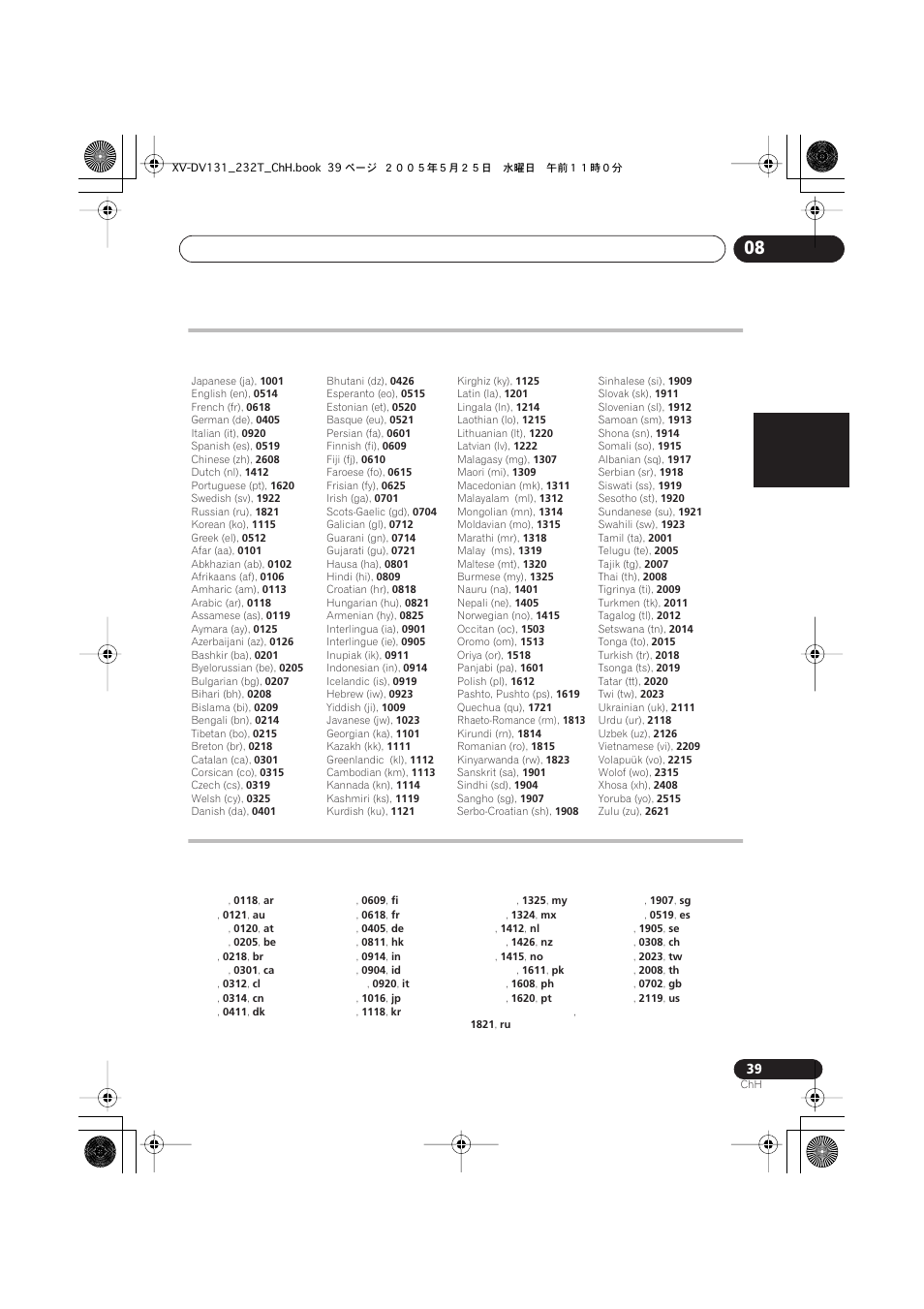 English français nederlands italiano español | Pioneer S-DV232T User Manual | Page 81 / 85