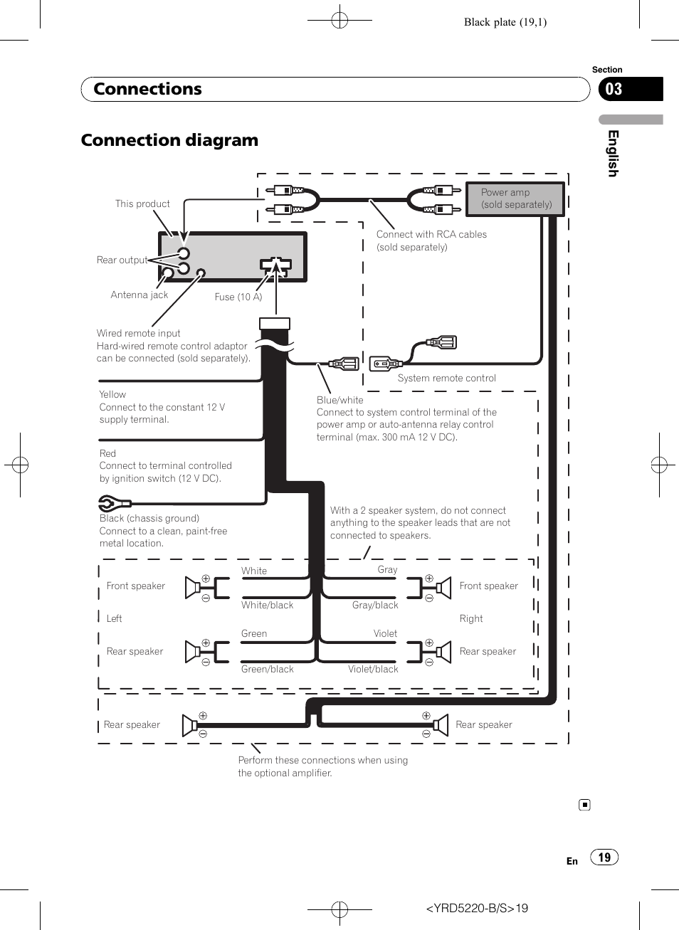 Connection diagram, Connections | Pioneer Super Tuner III D DEH-2150UB User Manual | Page 19 / 128