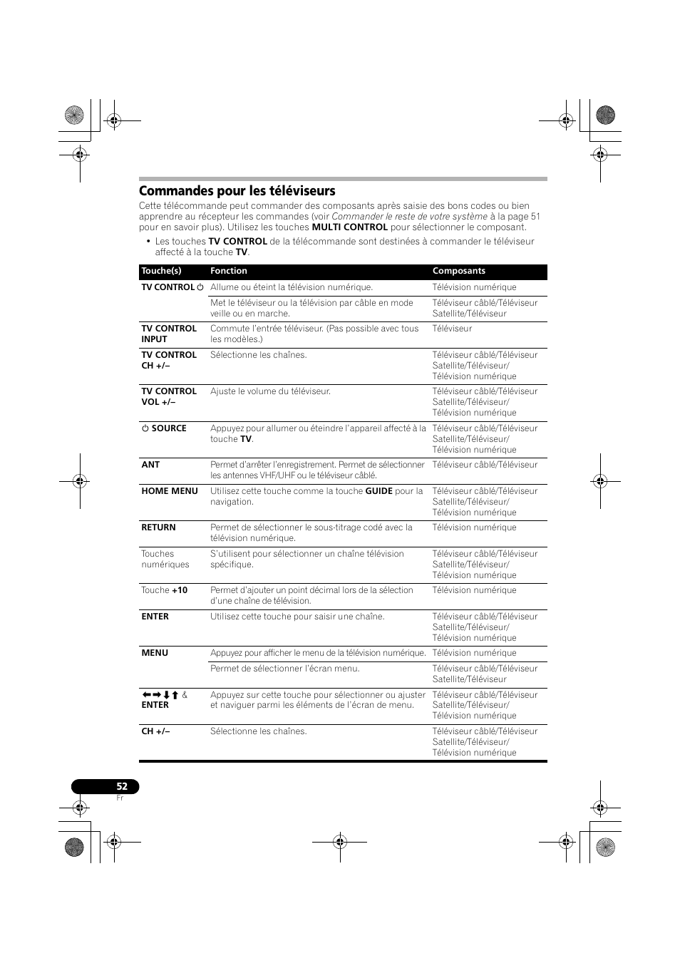Commandes pour les téléviseurs | Pioneer VSX-819H User Manual | Page 122 / 213