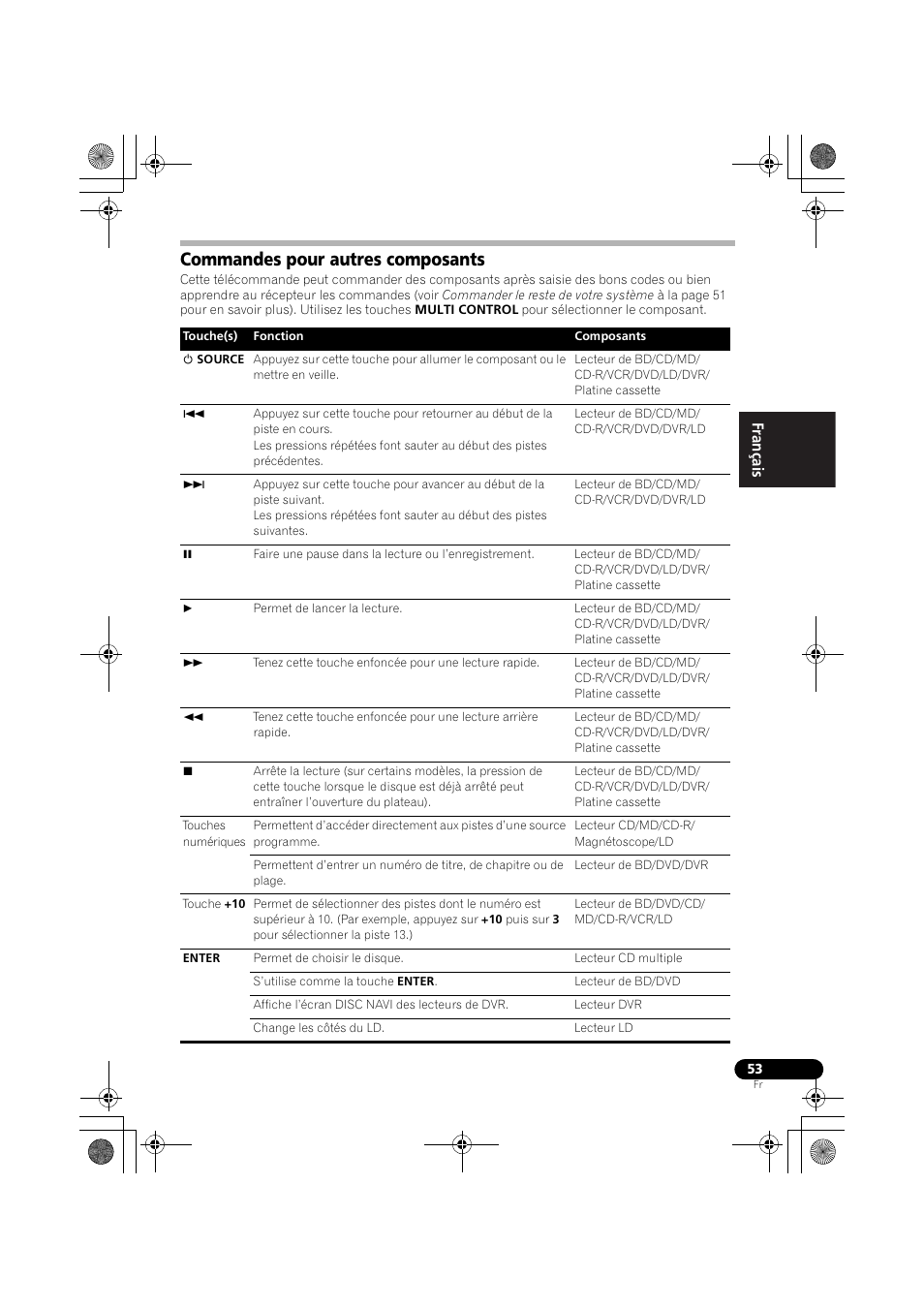 Commandes pour autres composants, English français español | Pioneer VSX-819H User Manual | Page 123 / 213