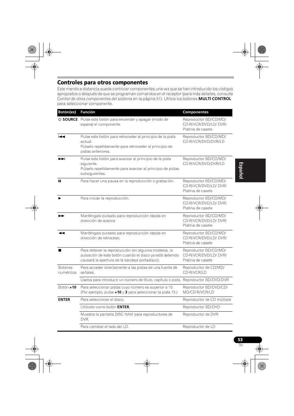 Controles para otros componentes, English français español | Pioneer VSX-819H User Manual | Page 193 / 213