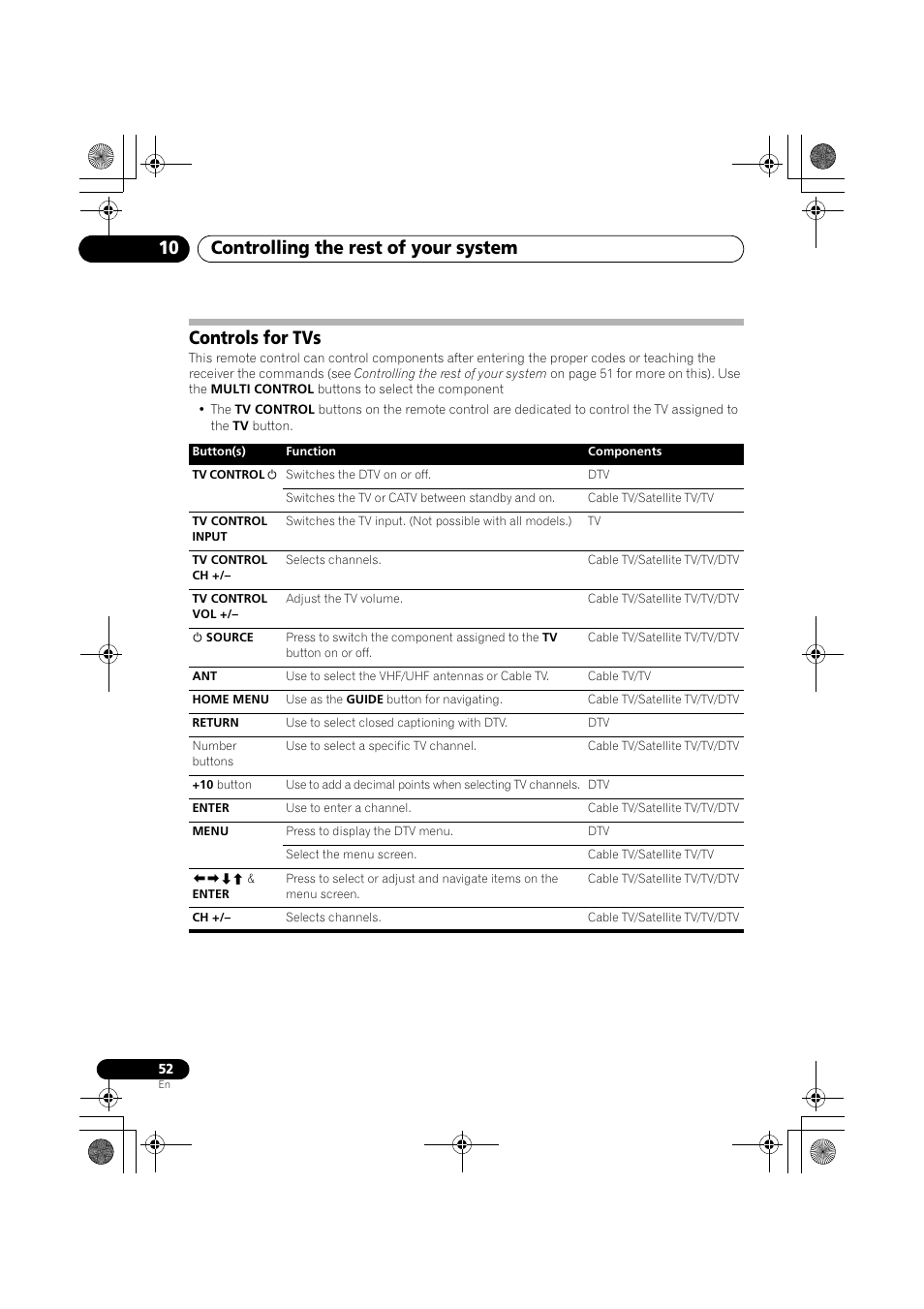 Controls for tvs, Controlling the rest of your system 10 | Pioneer VSX-819H User Manual | Page 52 / 213