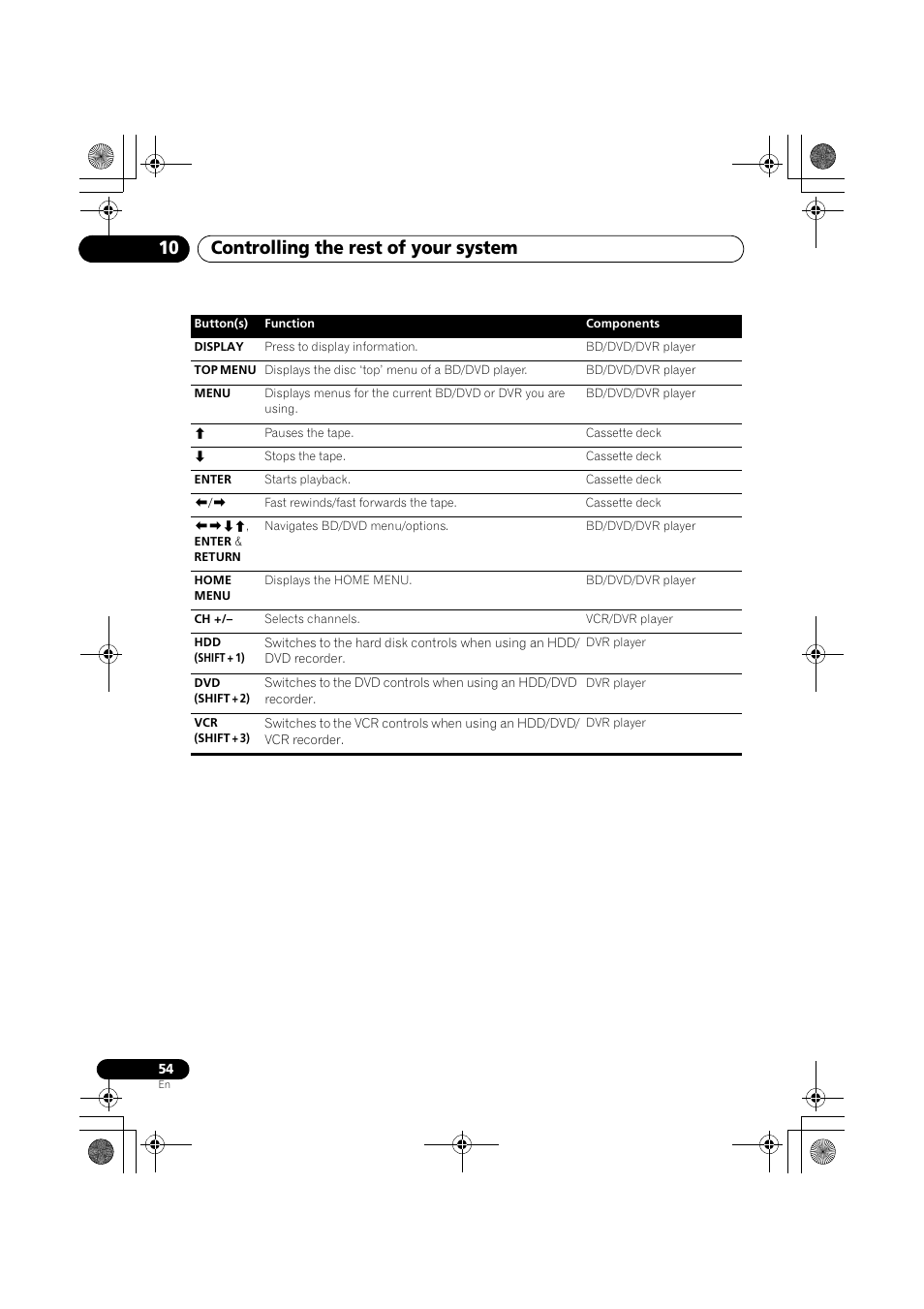 Controlling the rest of your system 10 | Pioneer VSX-819H User Manual | Page 54 / 213