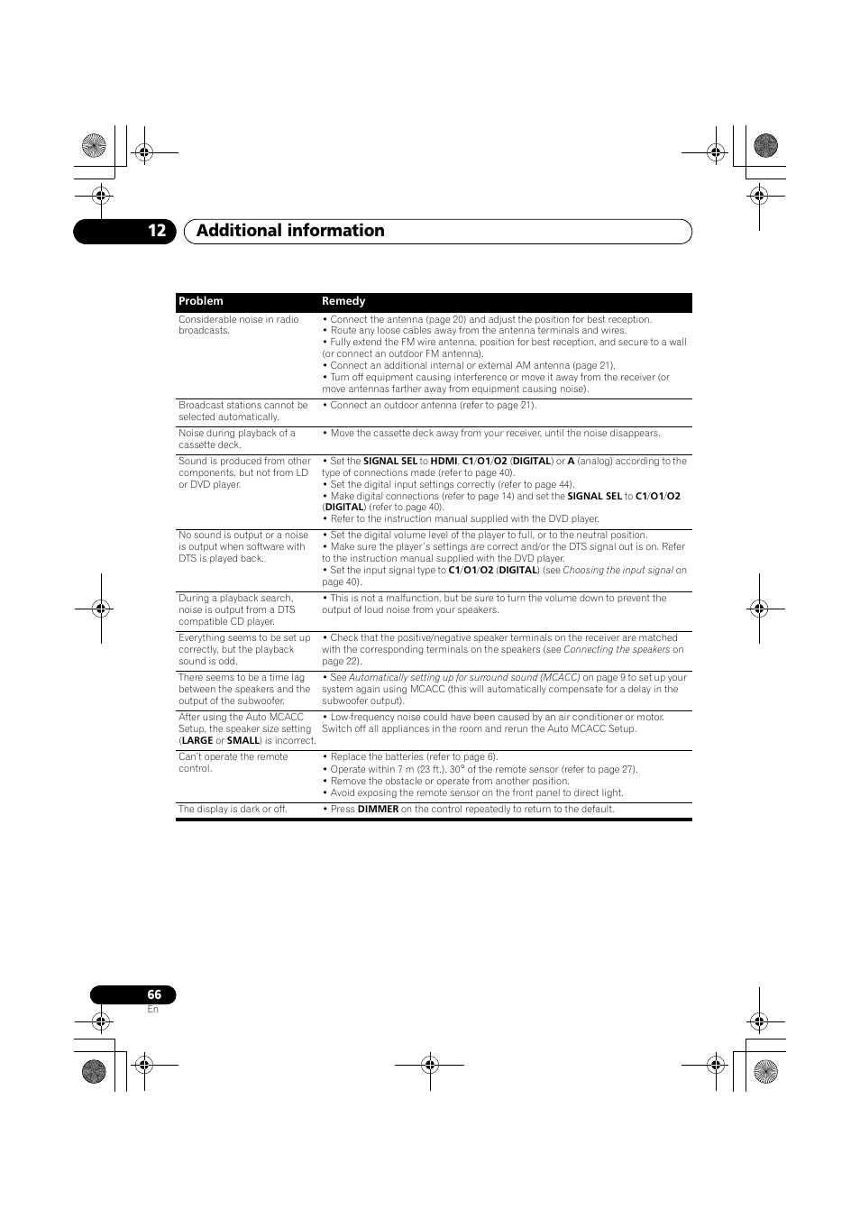 Additional information 12 | Pioneer VSX-819H User Manual | Page 66 / 213