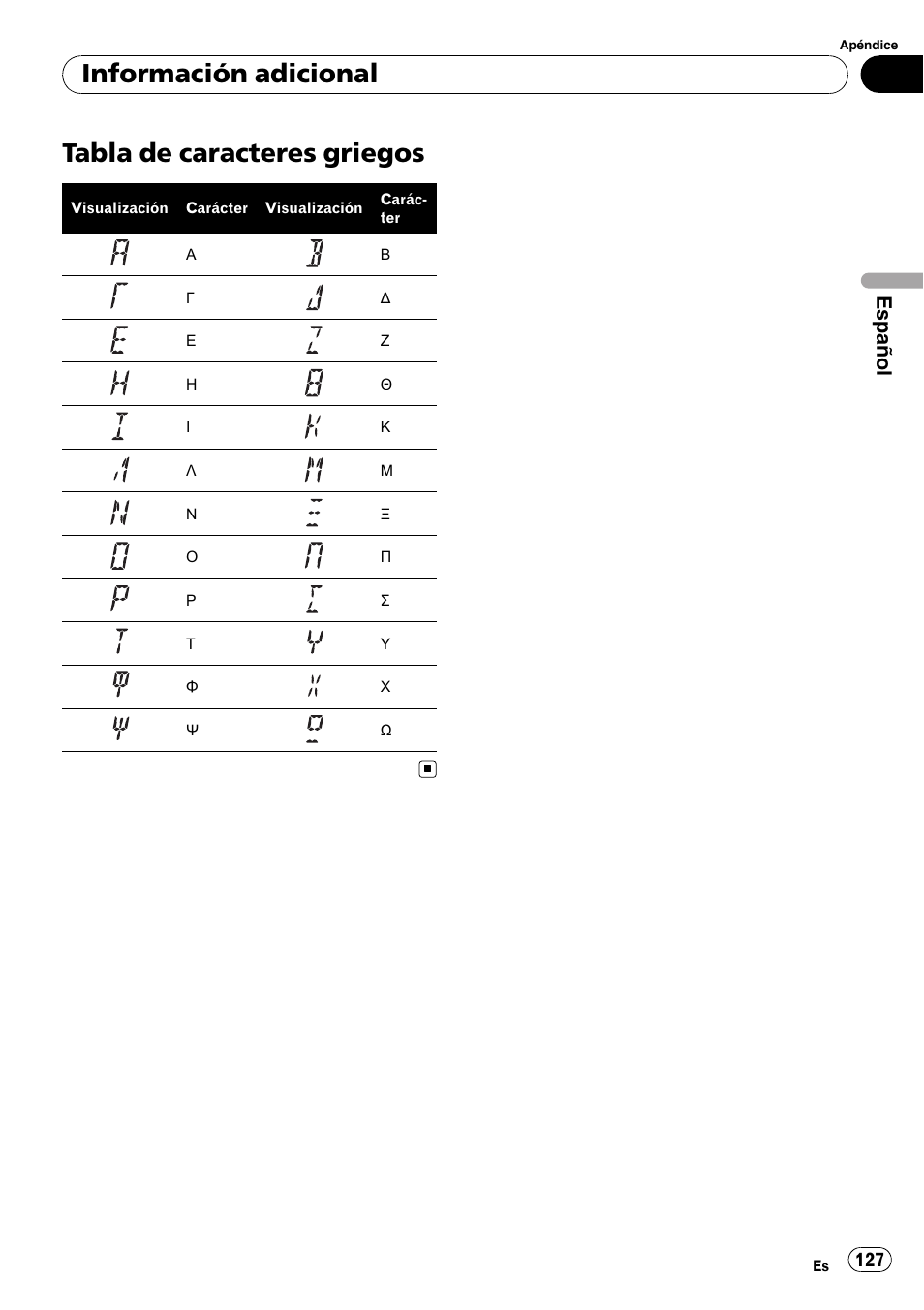 Tabla de caracteres griegos, Información adicional, Español | Pioneer DEH-P65BT User Manual | Page 127 / 130
